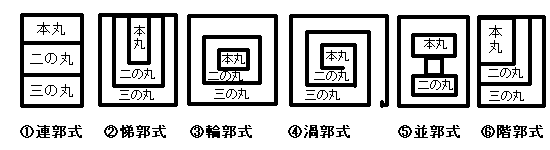 城の縄張り